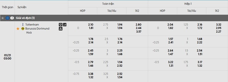 Bảng tỷ lệ kèo của trận đấu Tottenham Hotspur vs Borussia Dortmund