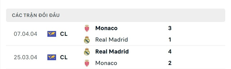 Nhận định bóng đá Real Madrid vs AS Monaco, 03h00 ngày 21/01 2 Lịch sử đối đầu Real Madrid vs AS Monaco