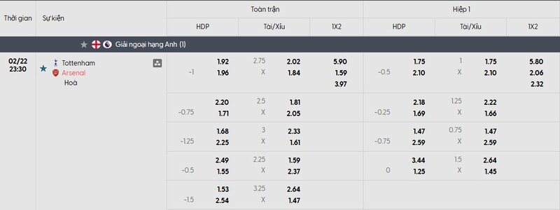 Nhận định bóng đá Tottenham Hotspurs vs Arsenal, 23h30 ngày 22/02 1 Bảng tỷ lệ kèo của trận đấu Tottenham Hotspur vs Arsenal